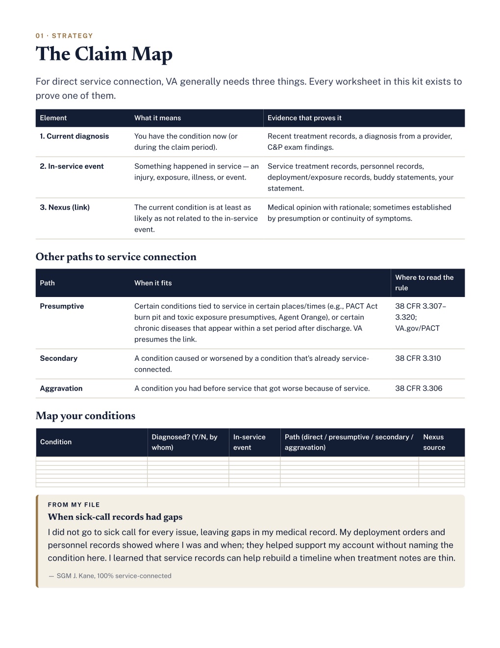 Kit page 4: The Claim Map, a table of the three elements of direct service connection and other paths to service connection.